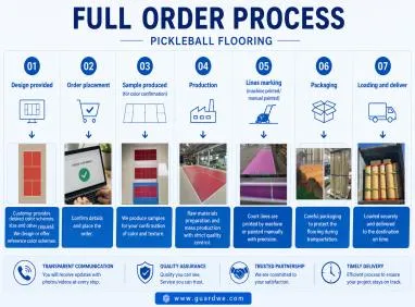 GUARDWE Reveals Its Complete Pickleball Flooring Order‑to‑Delivery Workflow