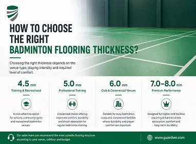 How to Choose the Right Badminton Flooring Thickness?